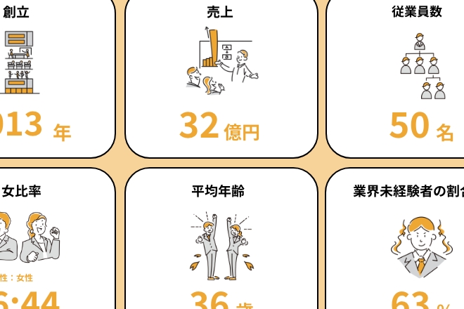 データで見るセイム